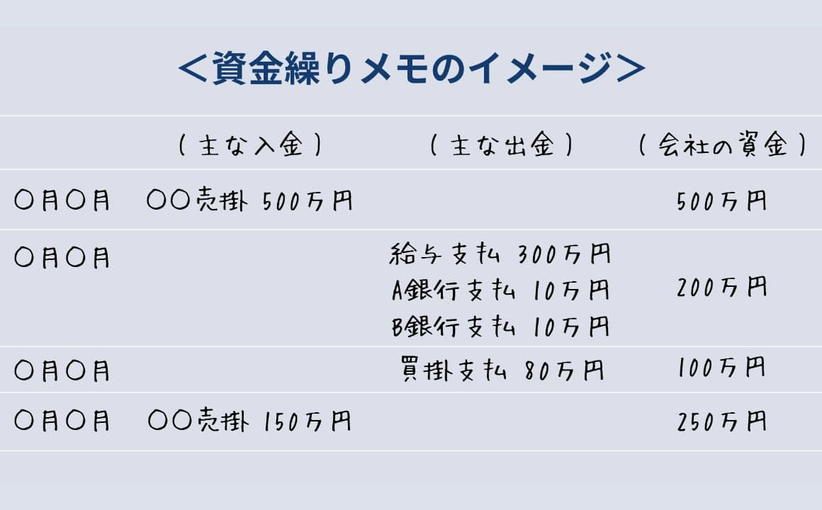 資金繰り表・メモ
